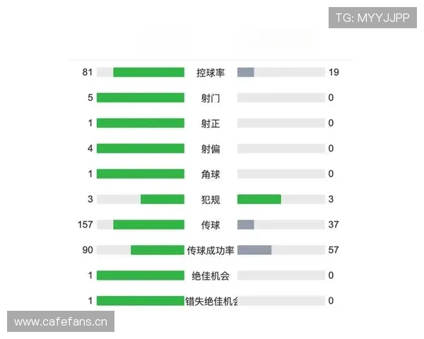 曼城进攻效率下滑是否持续，对争冠竞争格局带来阶段性影响