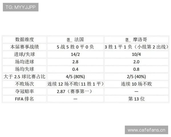 2026世界杯法国对摩洛哥比赛结果：法国2-0晋级四强